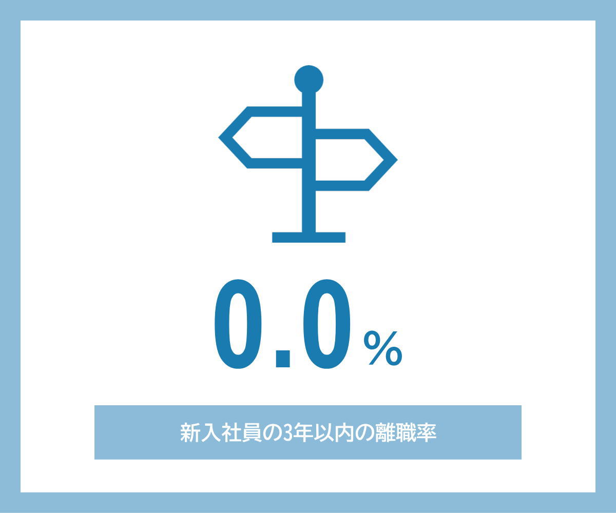 新入社員の3年以内離職率