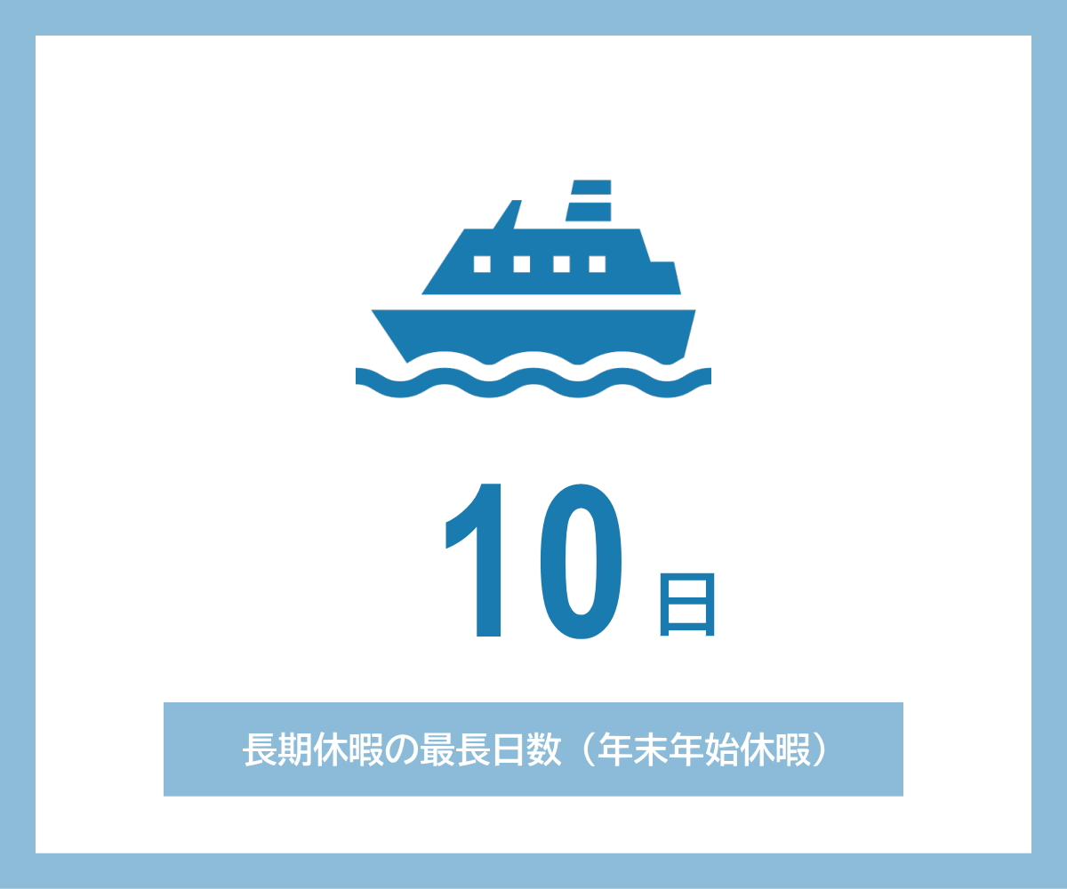長期休暇の最長日数
